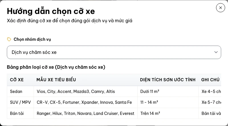 Bảng phân loại cỡ xe.